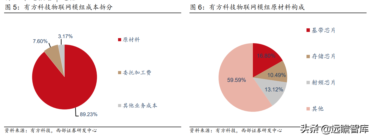 万物互联开始加速度：下游应用车联网接棒，国产厂商崛起正当时