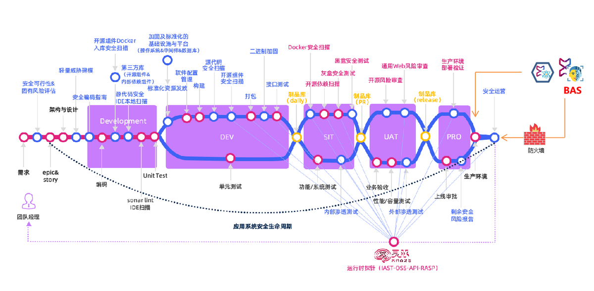 “悬镜软件供应链安全解决方案”荣获“鑫智奖”双料大奖