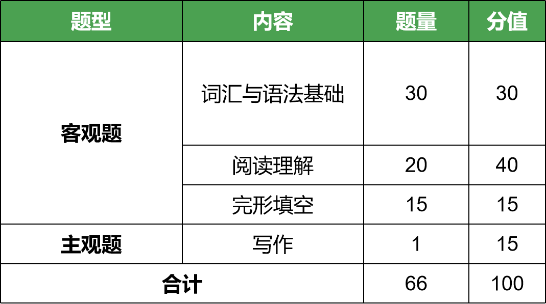 「选择大于努力」广东专插本专业院校选择“保姆级”通关攻略