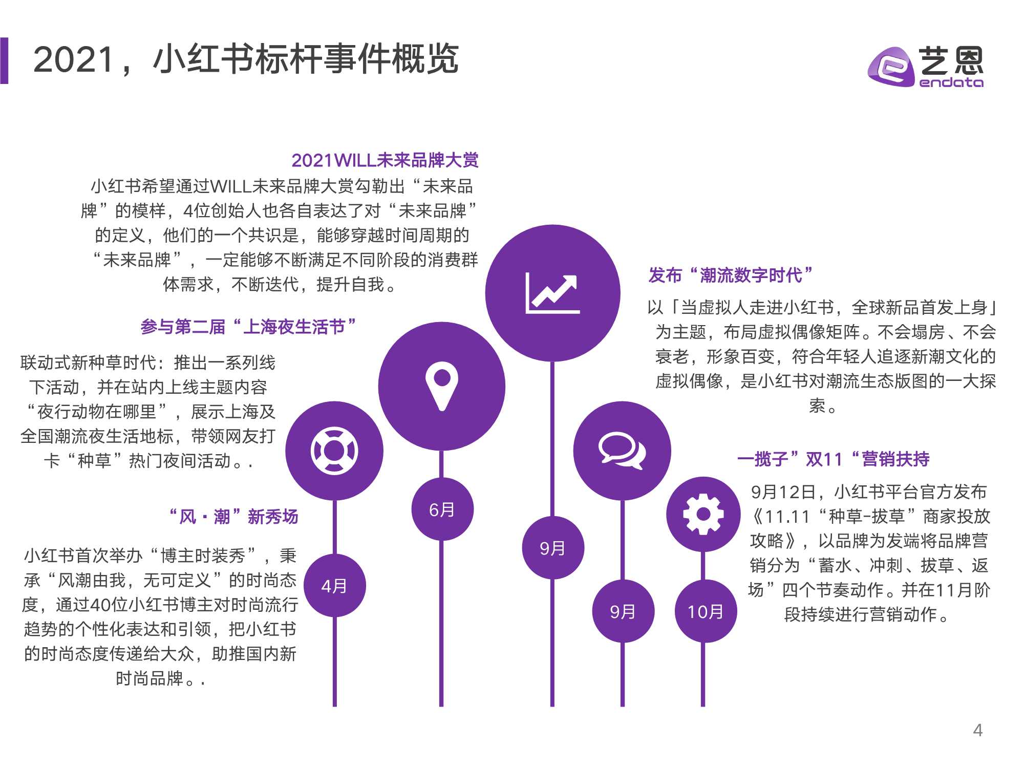 2021小红书品牌投放研究报告（艺恩）