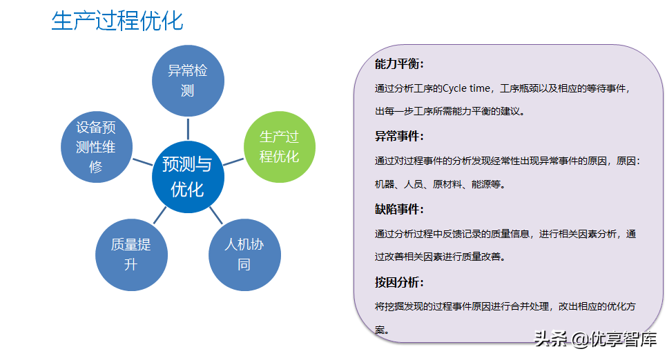 智能制造工业大数据平台建设方案（PPT）