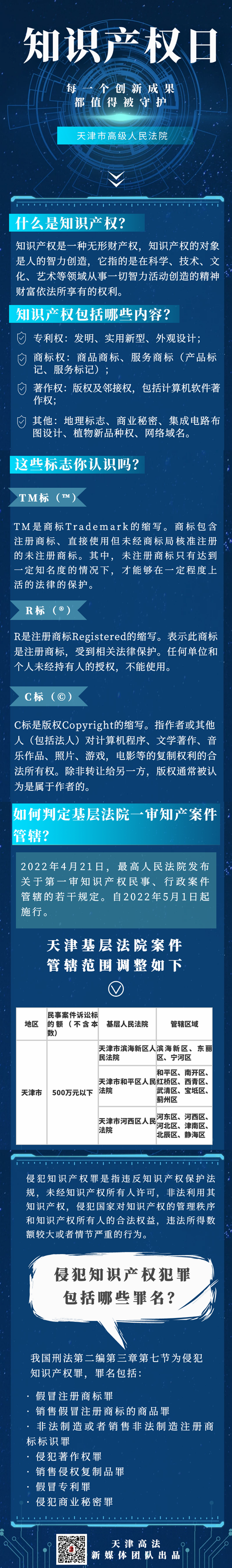 知識產(chǎn)權符號大全，版權符號?怎么打？分別代表什么含義?