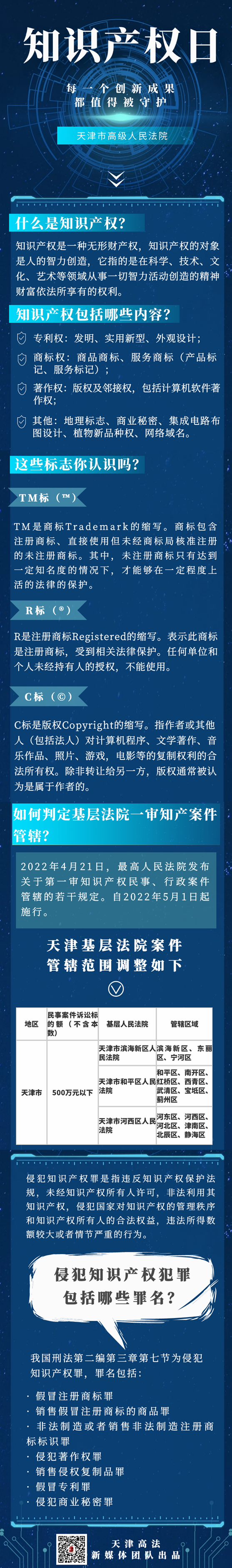 知识产权符号大全，版权符号©怎么打？分别代表什么含义?