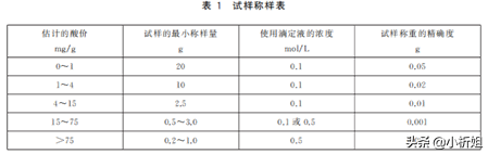 凯氏定氮法是什么（食品安全国家标准大盘点）