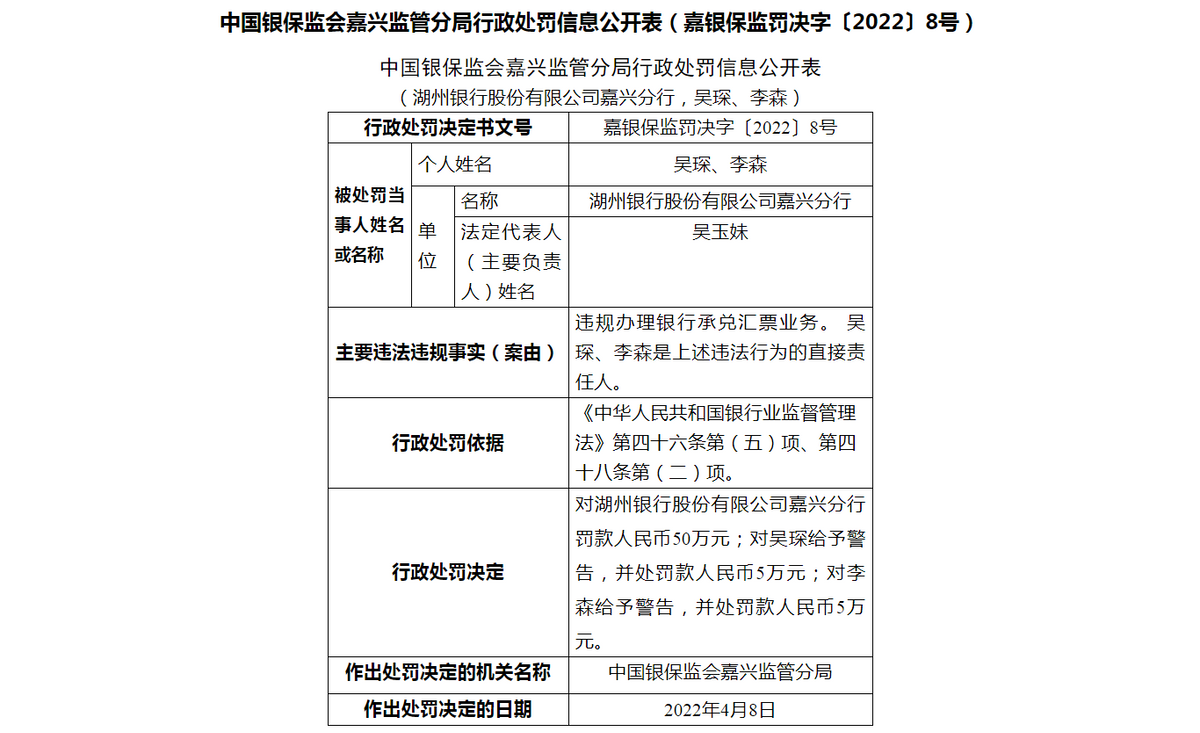 监管动态｜湖州银行嘉兴分行因三项<span class=