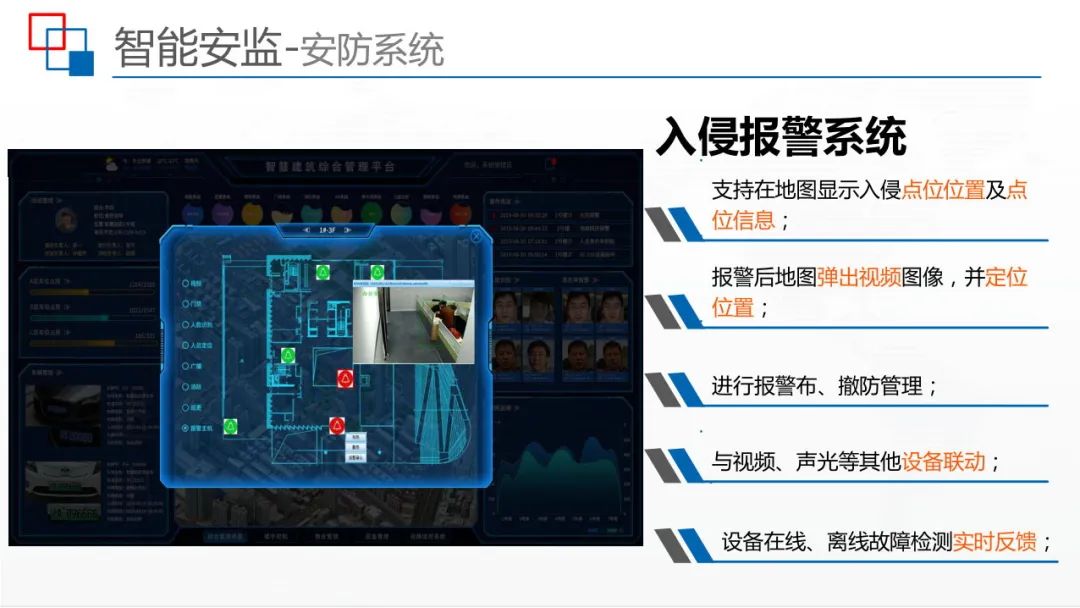 运用BIM+IBMS+FM等技术，智慧建筑监控平台解决方案来了