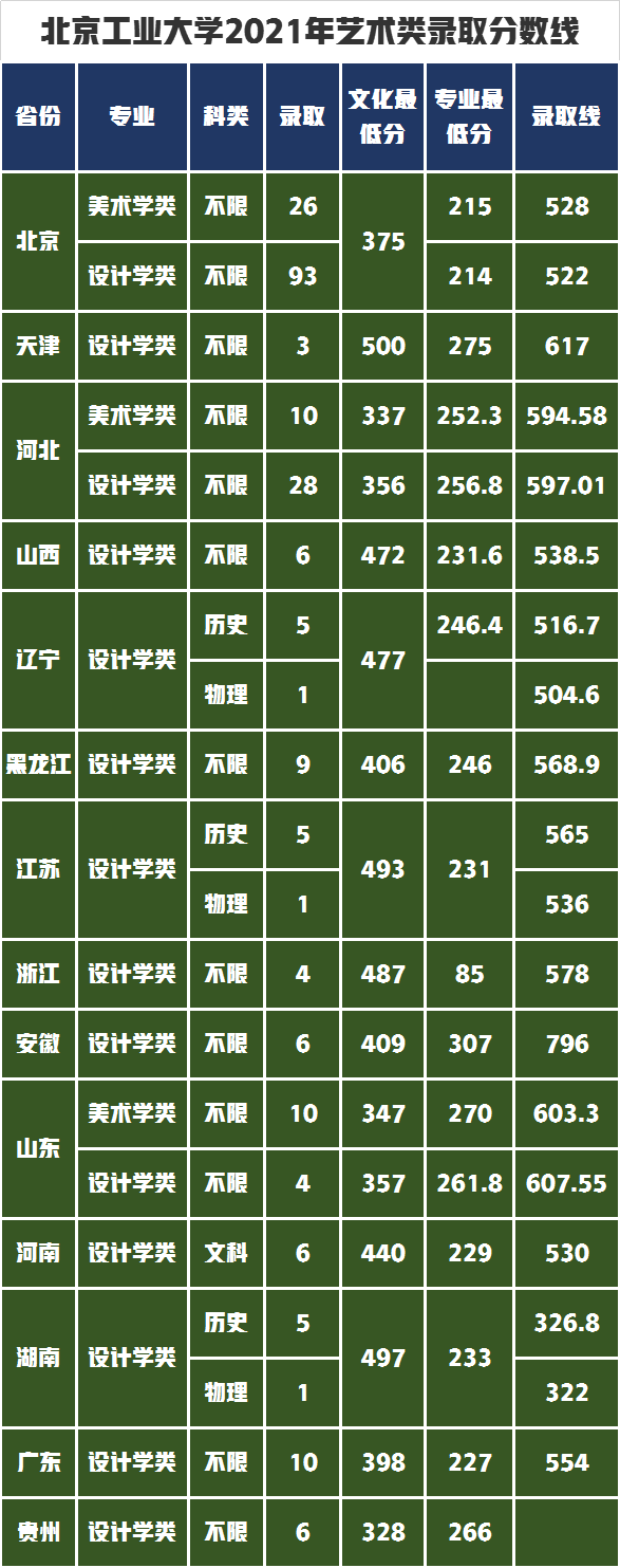 统考240分报考北京这所“双一流”大学，文化最低只需450分左右