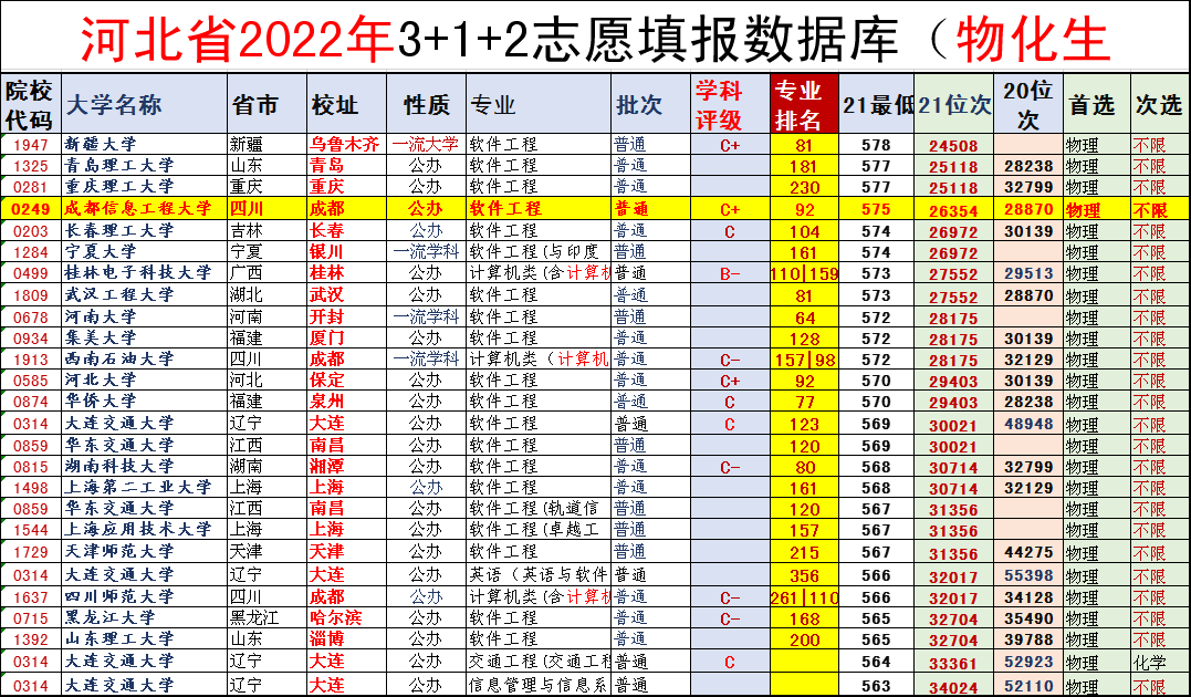 高考志愿填报有2大误区，专家都在用，2022考生家长当心