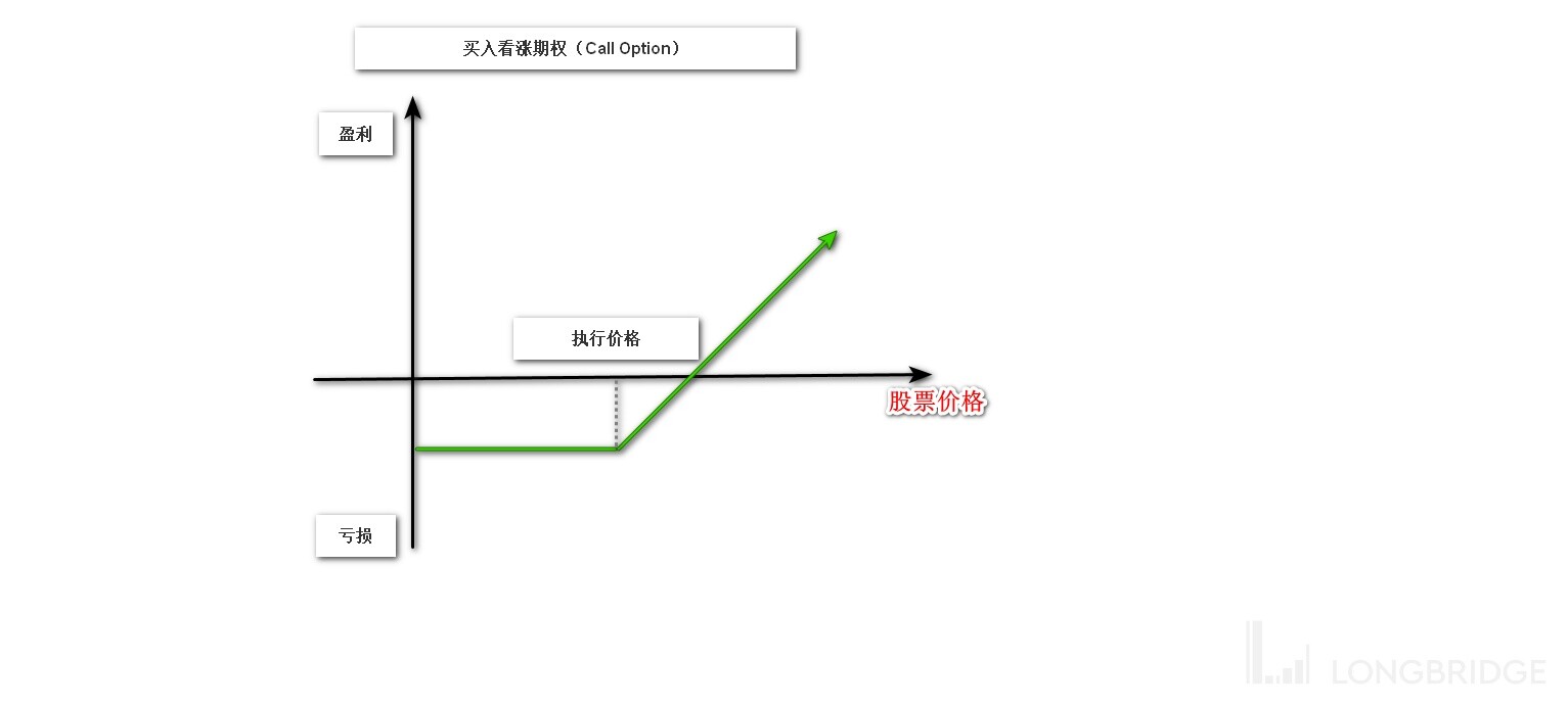 必须读懂的期权基础知识