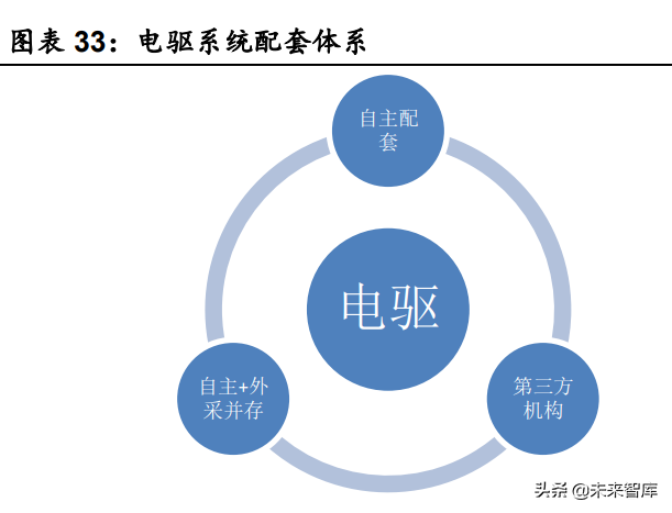 汽车行业深度研究：景气度向上，自主崛起带动格局与估值体系变化