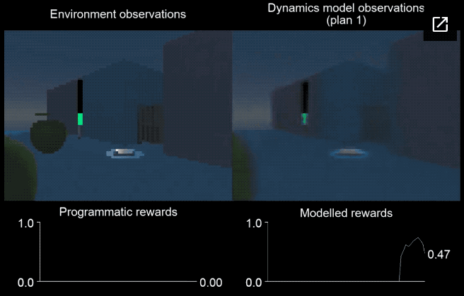 DeepMind&OpenAI推出3D版安全强化学习模型，「跳崖」行为减至10%