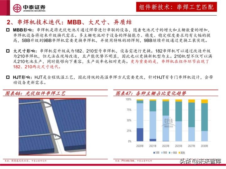 光伏设备行业研究及2022年度策略：全面拥抱新技术