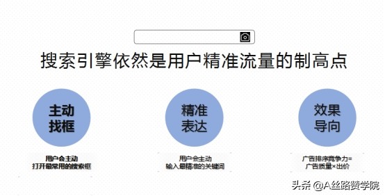 浅析开锁行业线上获客