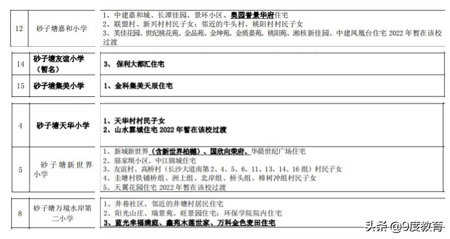 砂子塘天华小学学区明确，砂子塘、枫树山集团学校学区有调整