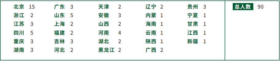 招生简章 | 北京协和医学院2022年临床医学八年制
