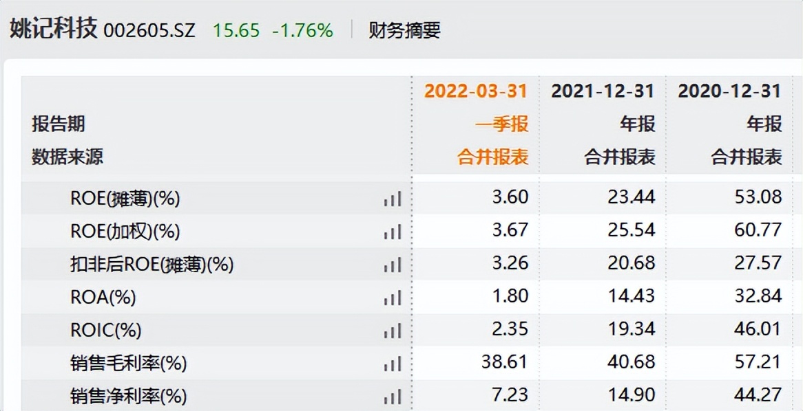 å§è®°ç§æè¡ç¥¨è´¨æ¼ç»­æä¸å½æ¯åå©ä¸éï¼ä¸å¤§ä¸å¡æä»éä¼å