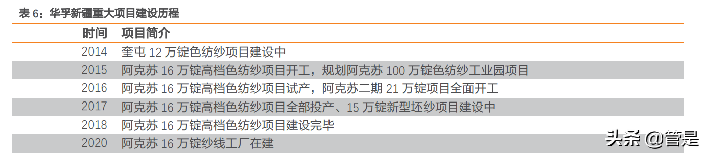 纺织行业之华孚时尚研究报告：色纺纱龙头构建成长新矩阵