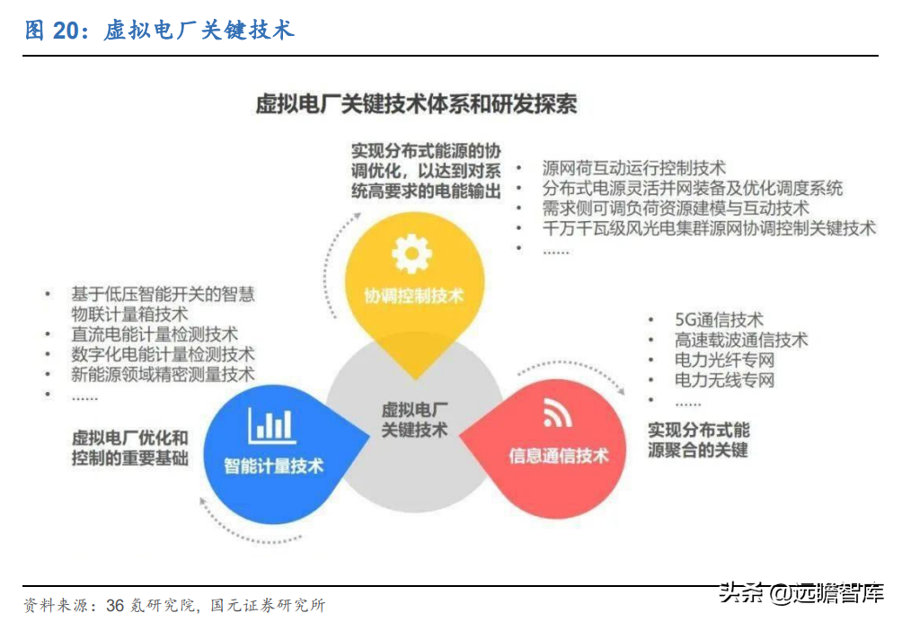 虚拟电厂资源整合商，恒实科技：发力综合能源蓝海市场