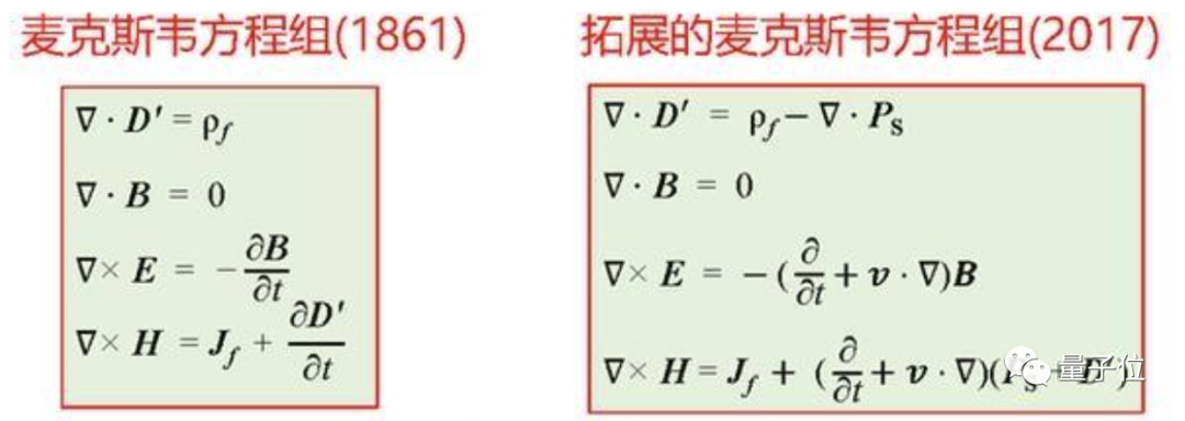 中科院院士「修正」了麦克斯韦方程？研究发材料期刊，遭广泛质疑