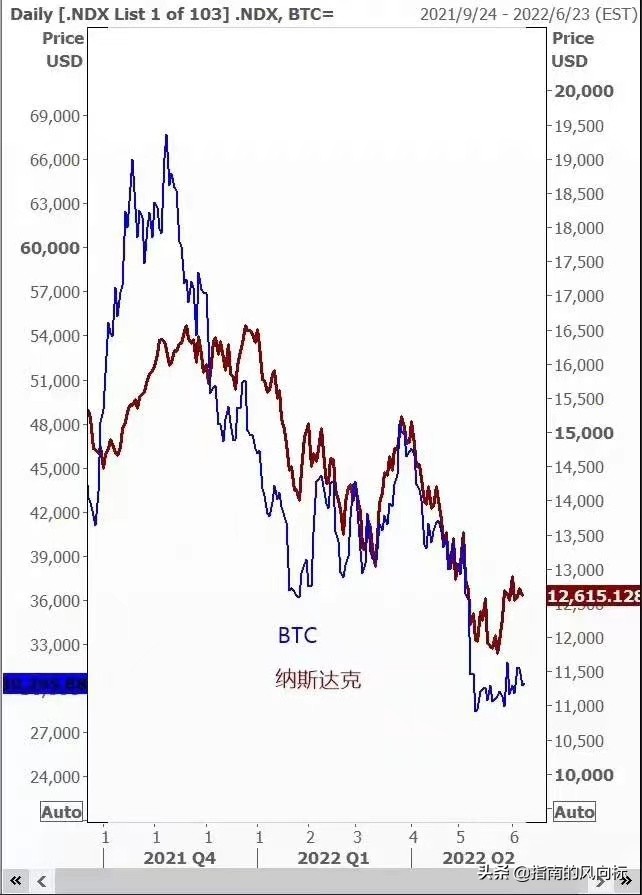 比特币将跌回8000美元