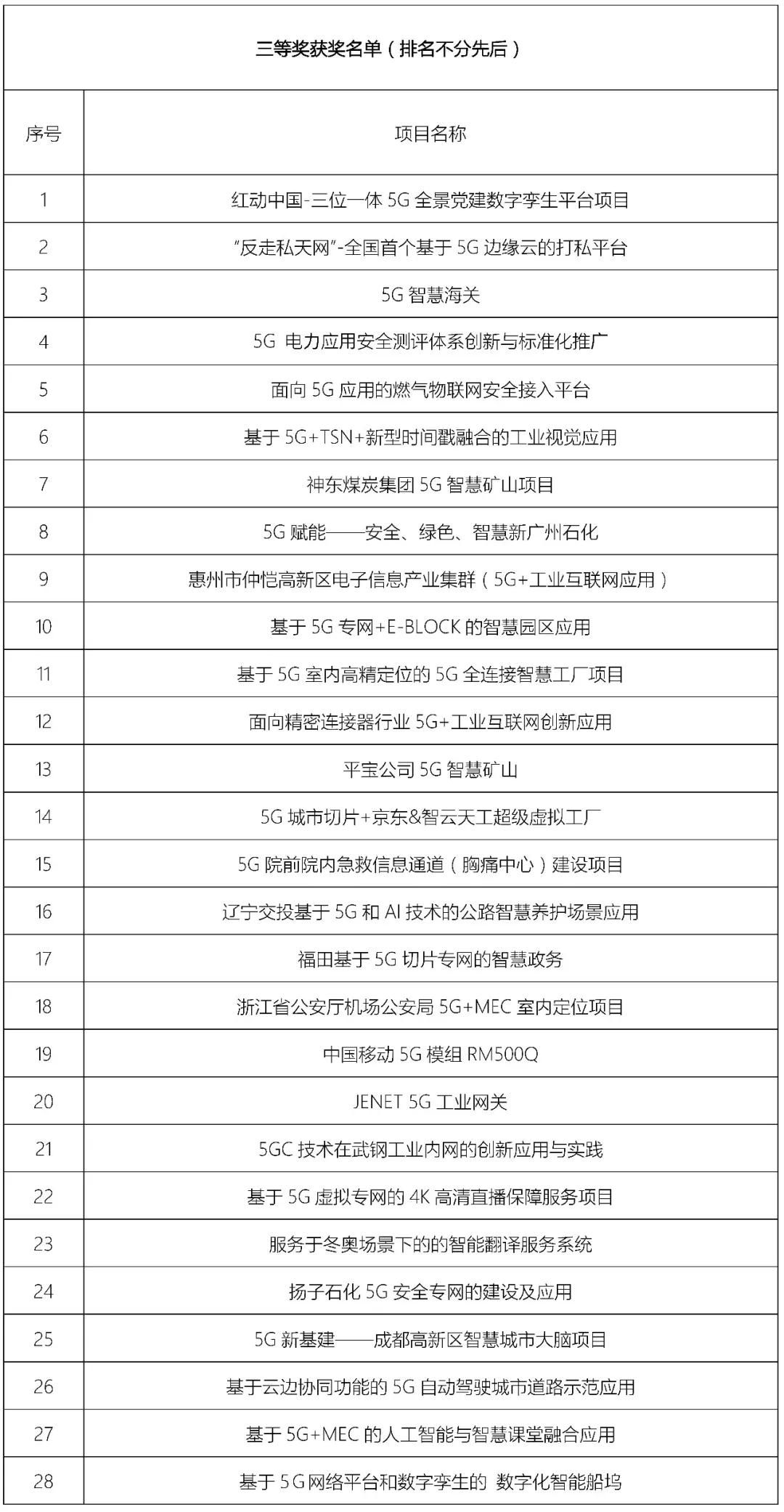 第四届“绽放杯”5G应用征集大赛总决赛在深圆满落幕