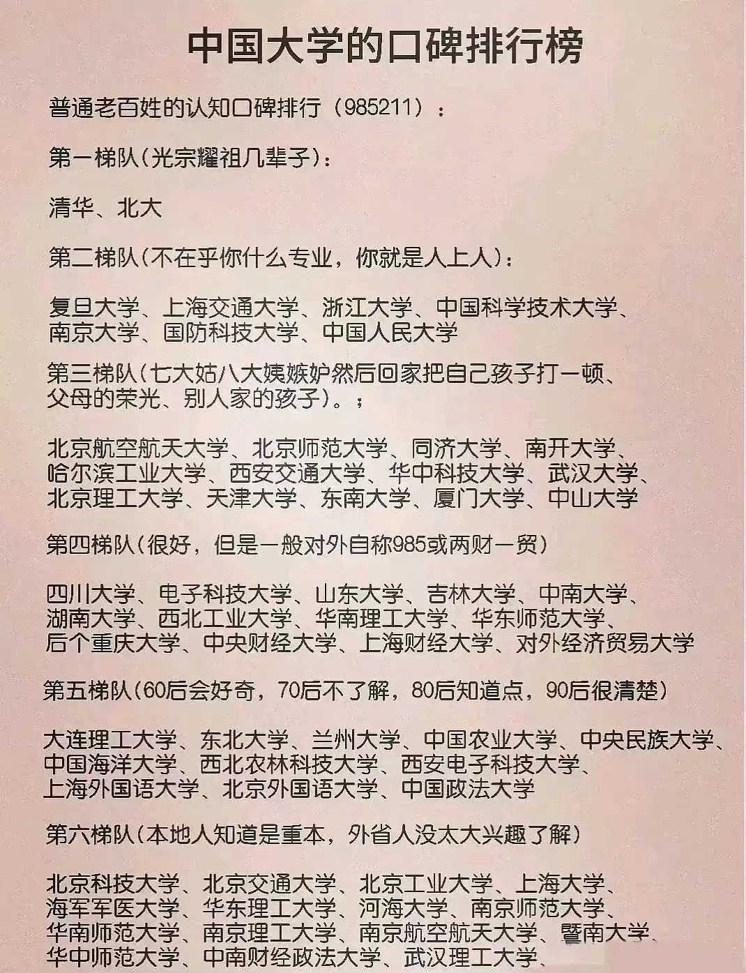 中国大学“口碑”排行榜，第一梯队光宗耀祖，第二梯队都是人上人