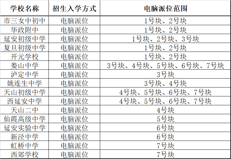 上海“多校划片”要来了？浦东成为上海首个教育综合改革示范区