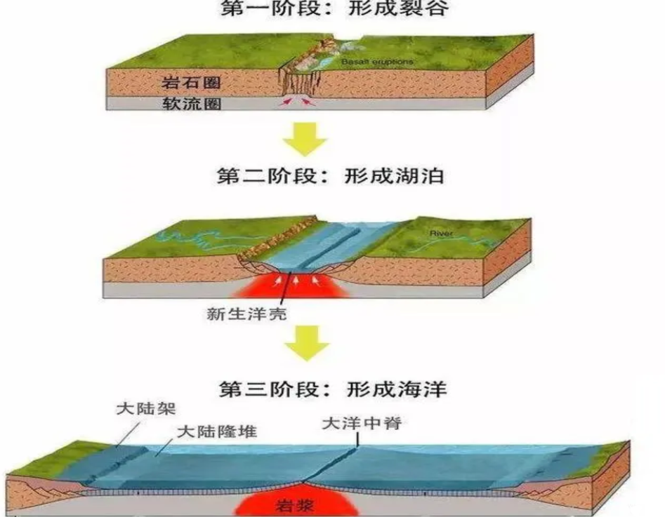 世界上最深的湖(贝加尔湖深1637米，作为世界第一深湖已够深了，为何还在加深？)