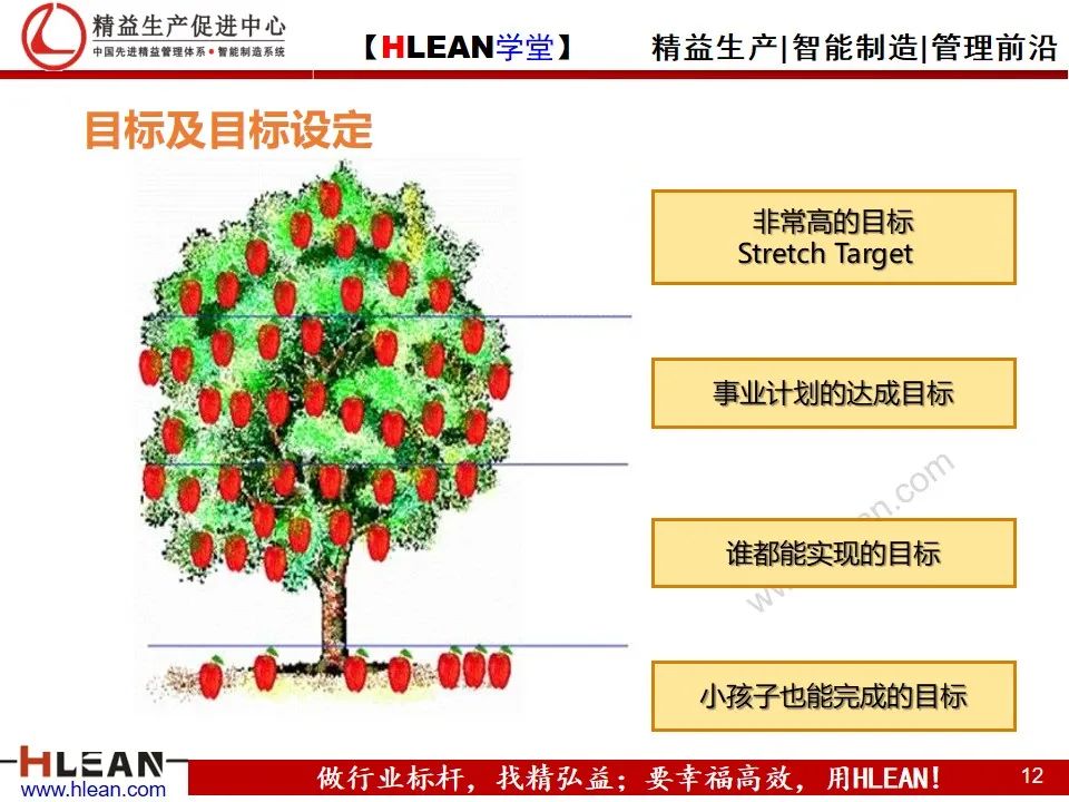 「精益学堂」详解PDCA工作方法