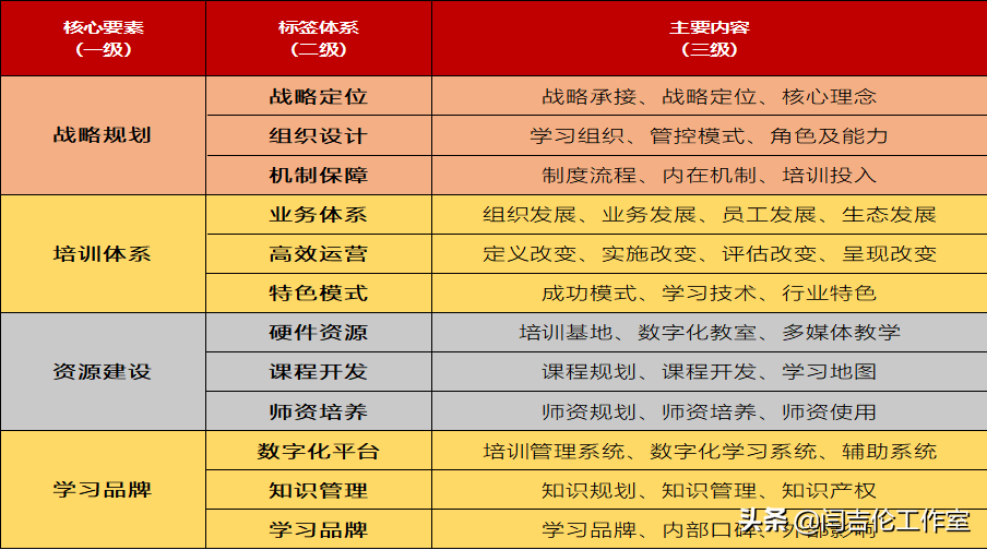 如何精准识别培训需求？首要的是我们要知道企业为什么而培训？