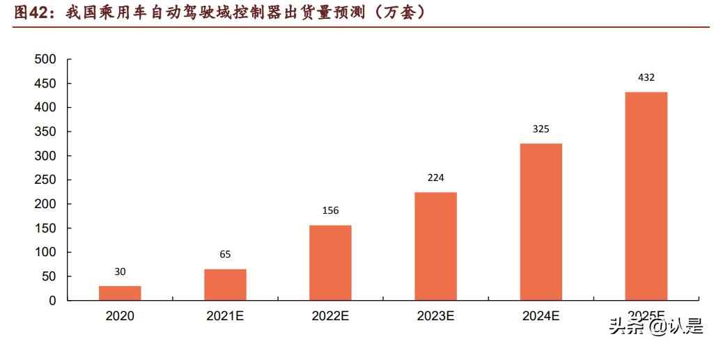 汽车电子行业之德赛西威深度研究