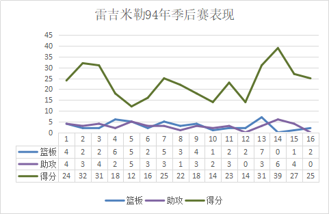 篮球比赛技术台在哪里(球场上的关键先生，最顶级的无球高手，得分后卫最完美的诠释)