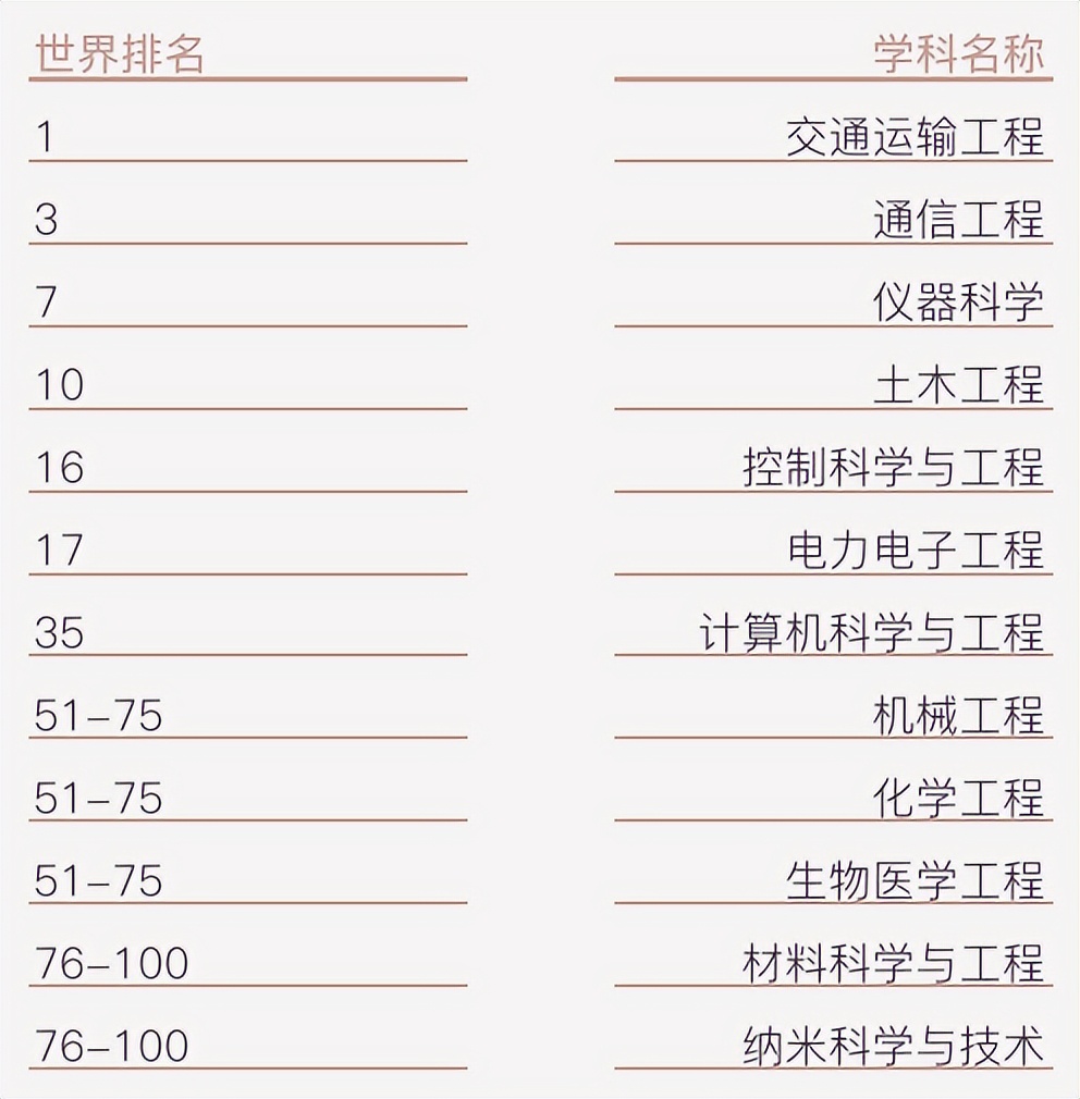 学科全面，专业强势！东南大学：实力稳坐全国前列，多次问鼎江苏第一！