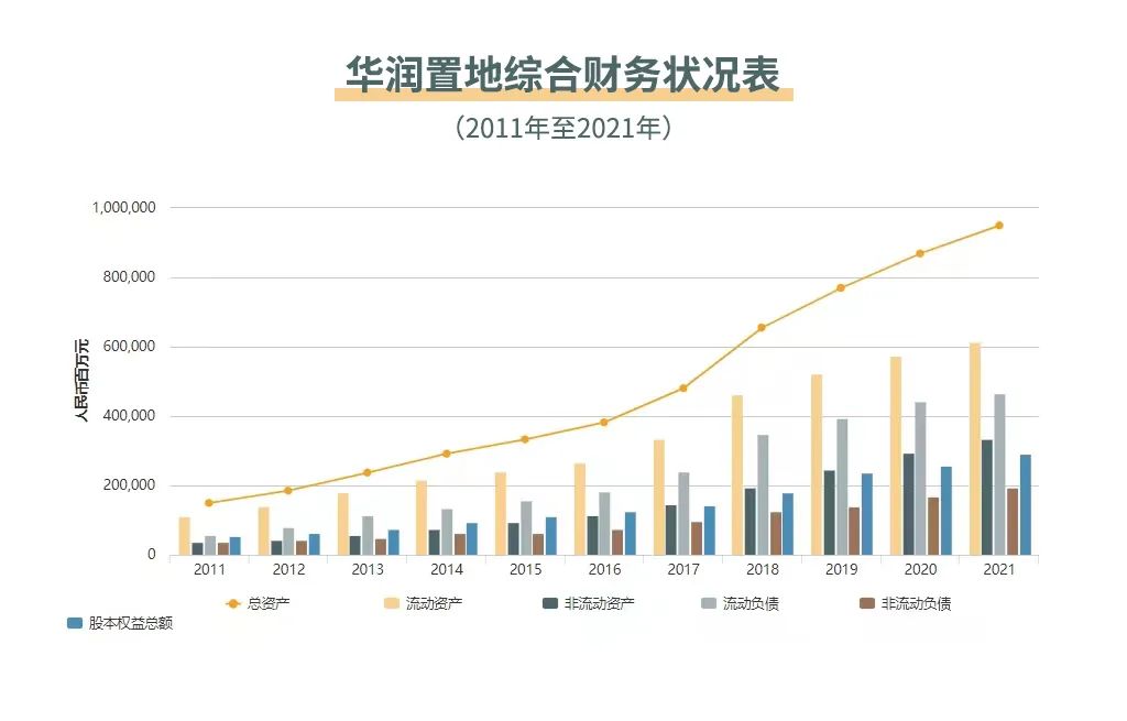 华润置地进入“李欣时刻”