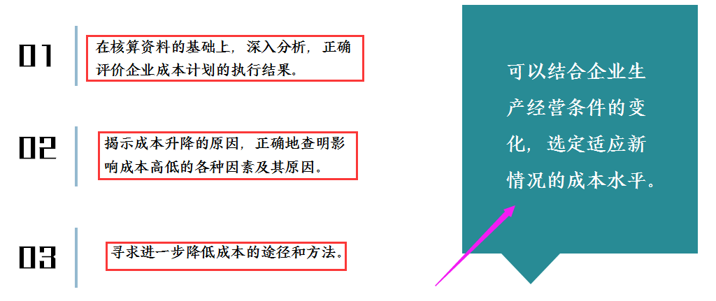 财务人员成本管理培训完整版PPT讲解
