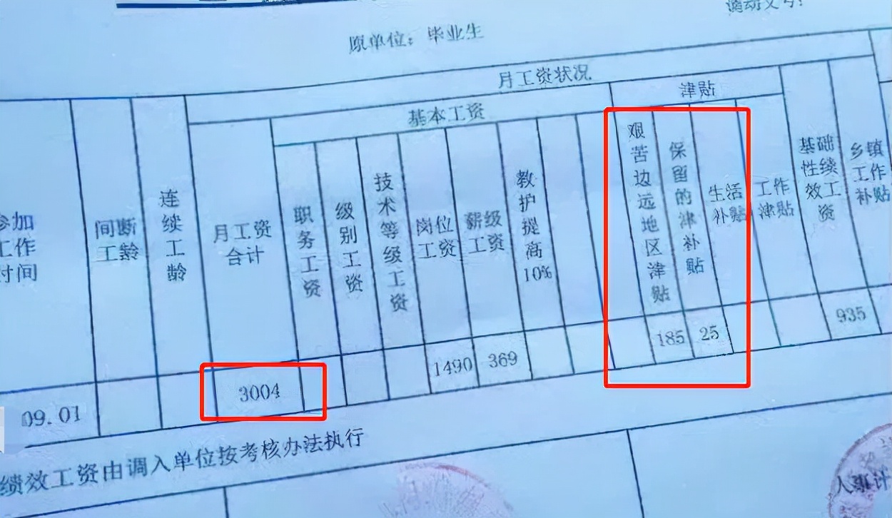 90后公务员工资单走红，看到工资金额，网友们坐不住了