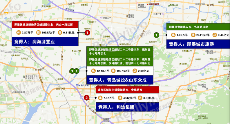 青岛土拍大幕落下｜寒冬过后 2022楼市谁值得期待？