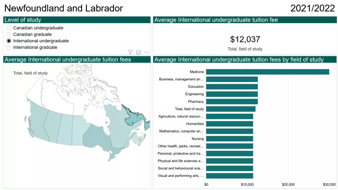 去加拿大留学一年到底要花多少钱？加拿大各省学费报告出炉