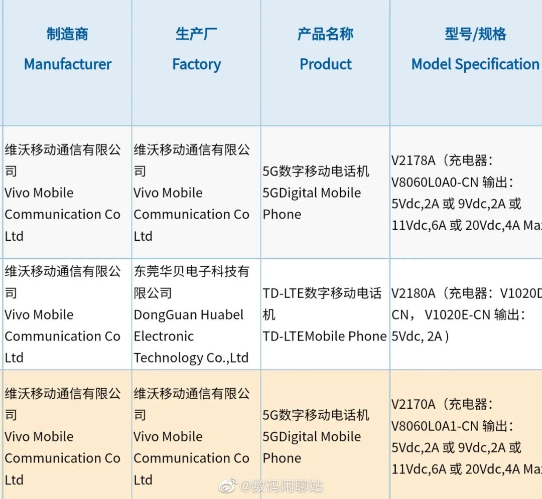 vivo X Fold折叠屏铰链曝光；小米12 Ultra携手徕卡基本实锤？