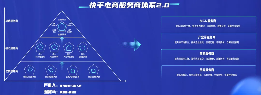 快手电商战略升级：新增“大搞产业带”，力推操盘手职业标准化