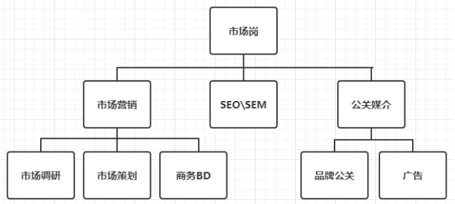 娃哈哈招聘（2022春招最热门岗位曝光）