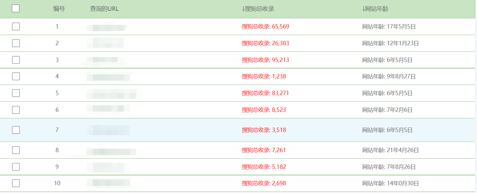 如何选择优质域名？搜狗域名权重如何查询