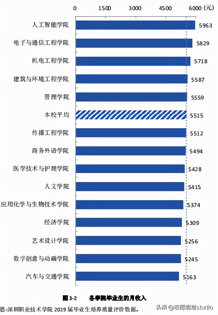 国内专科院校的旗帜，是让你心动的学校吗？