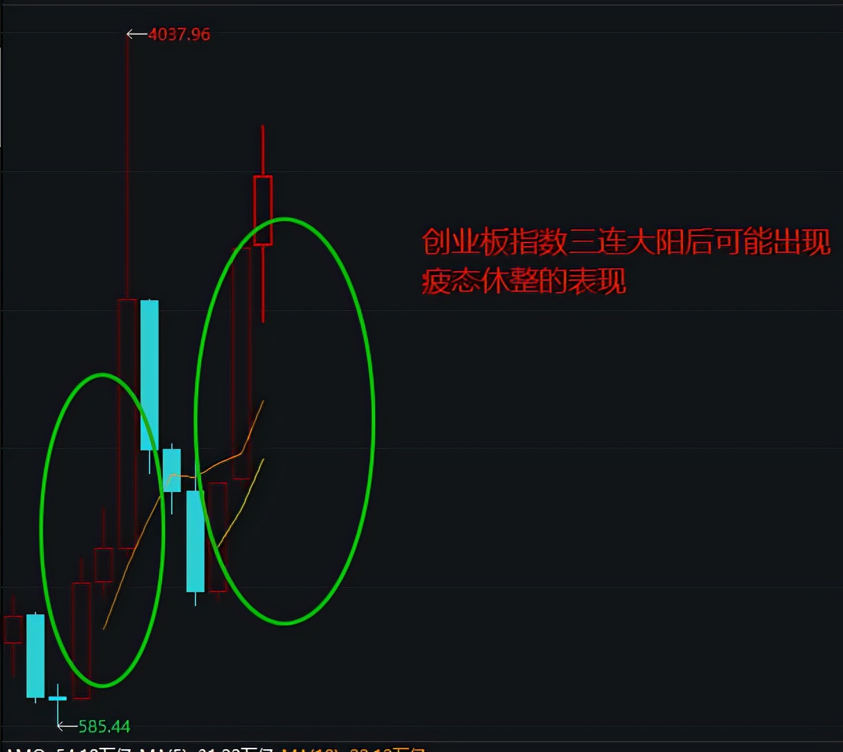 A股的2022，可以乐观一些