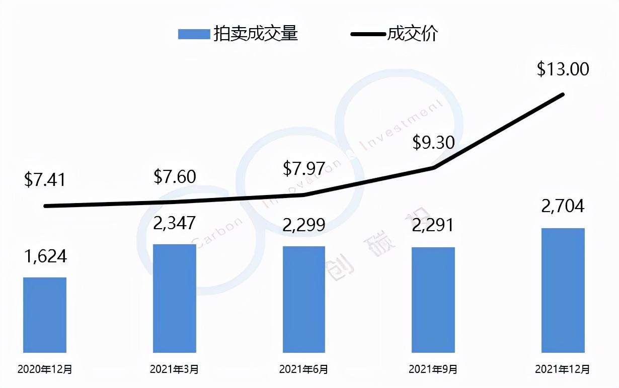 生態(tài)頭條｜歐盟碳市場持續(xù)刷新碳價紀錄，動蕩中呈現(xiàn)漲勢