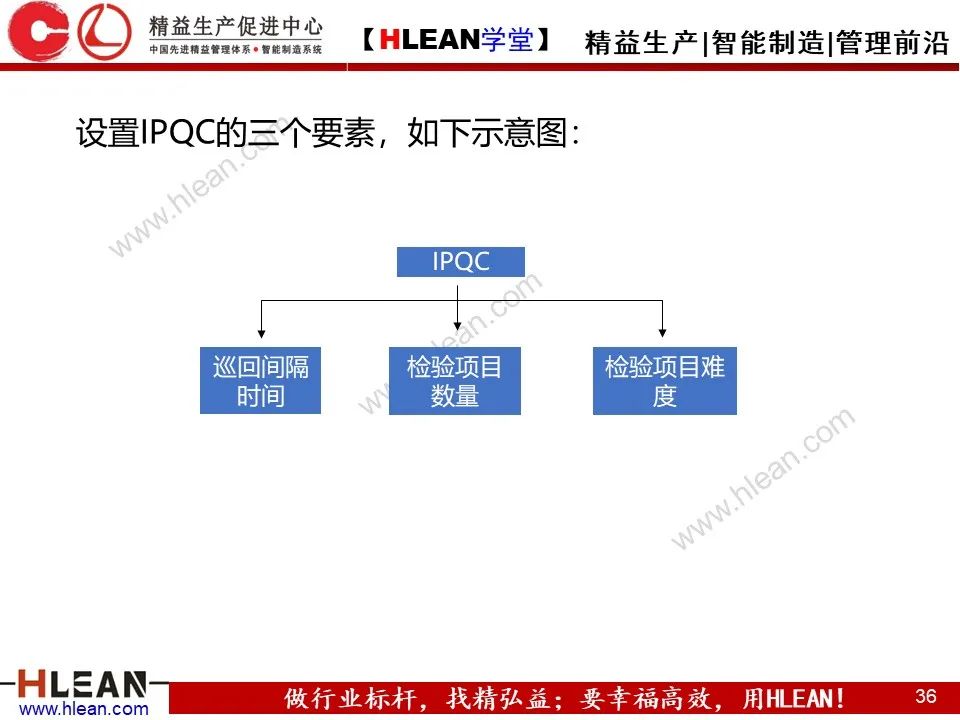 「精益学习资料」品质管控培训