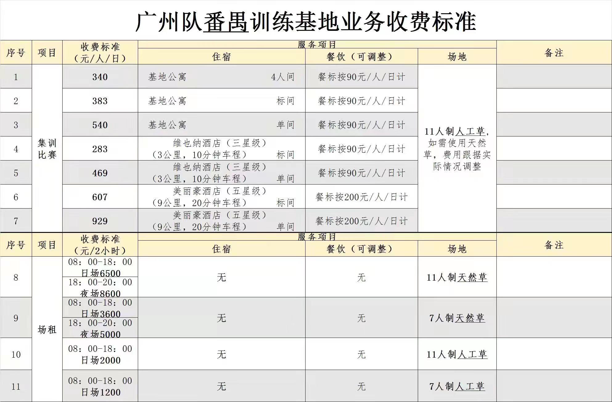 足球平台出租(为了生存拼了！广州队全员出动招商 直播卖货 基地出租)