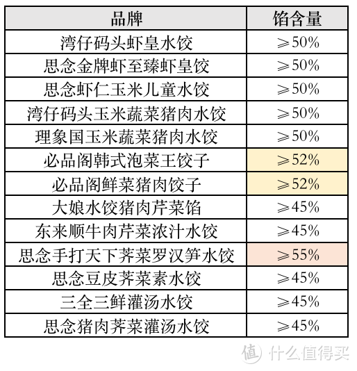 测评 | 一次吃了13款水饺，终于找到速冻水饺之王！还有选购攻略
