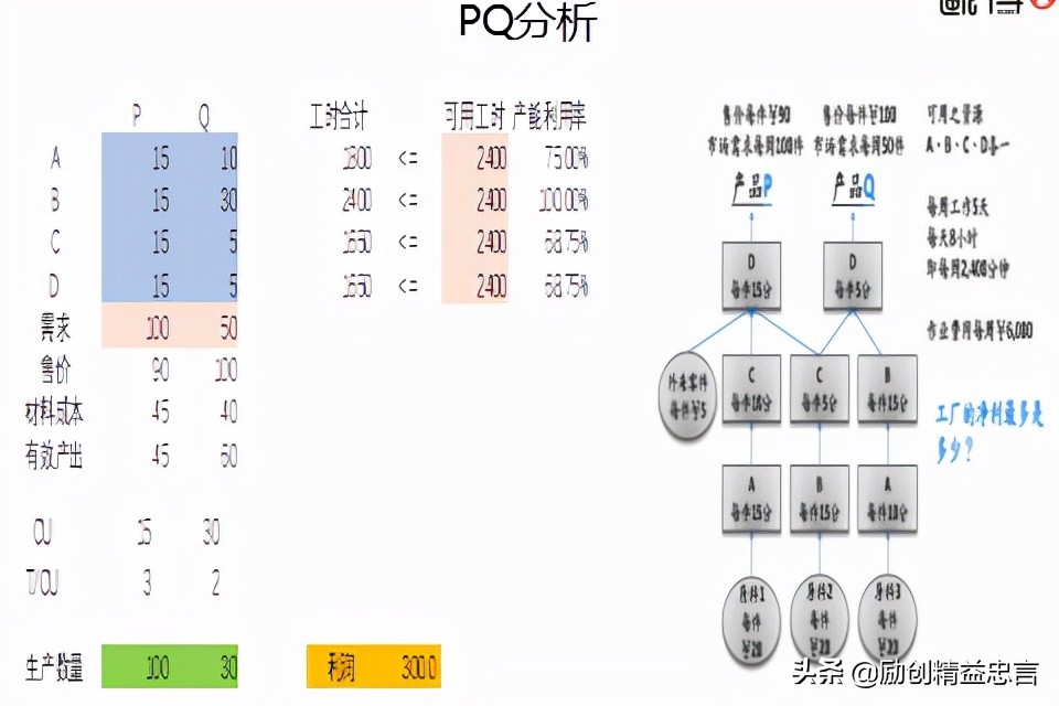 如何运用现代“有效产出会计”计算出真实的经营盈亏 排除深埋的雷