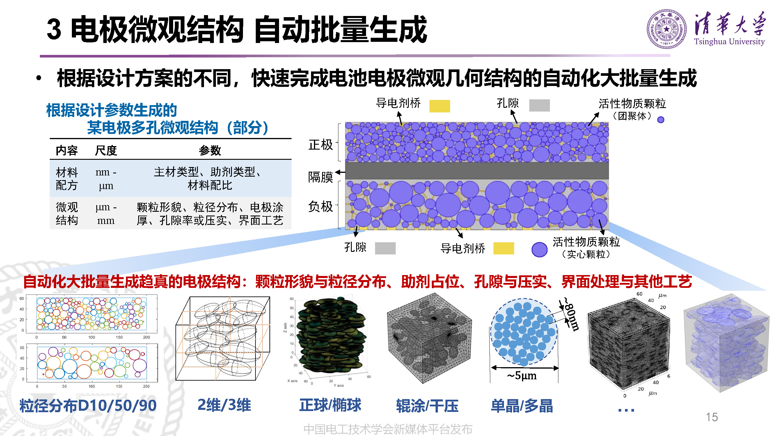 清華大學(xué)李哲副教授：動力電池的先進(jìn)設(shè)計(jì)技術(shù)與研發(fā)模式變革